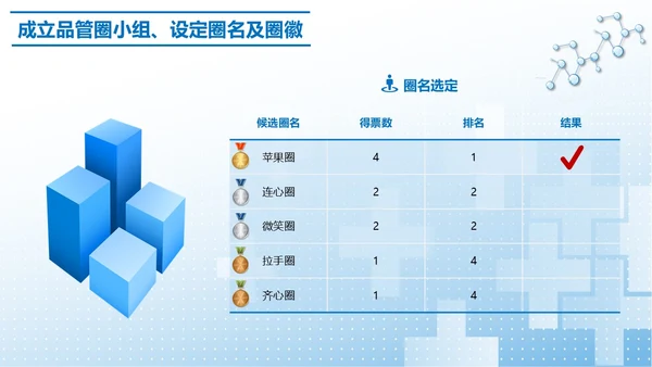 蓝色简约提高门诊治疗患者健康教育的满意度PPT模板品管圈医疗质量管理品管圈