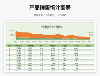 产品销售统计图表