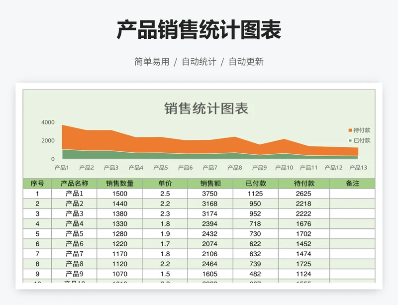 产品销售统计图表