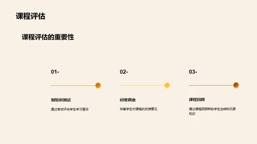 复古风教育培训教学课件PPT模板