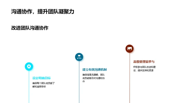 财务团队逐梦之路