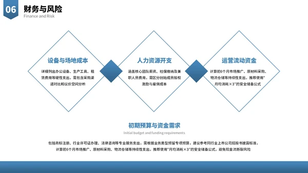 蓝色商务大学生创新创业融资计划书PPT模板