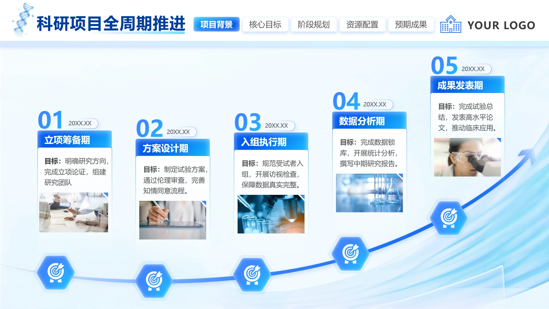 蓝色科技风医学科研发展历程五项汇报PPT单页