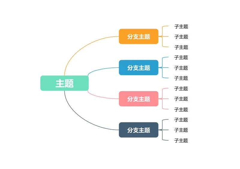 思维导图-彩色简约横版思维导图