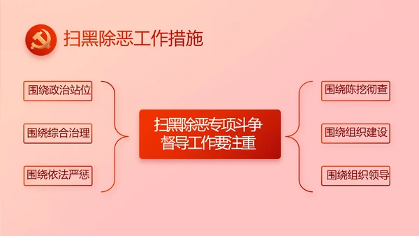 红色喜庆热烈欢迎上级领导莅临指导动态PPT