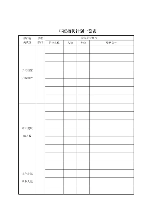 荣盛控股股份有限公司招聘标准手册