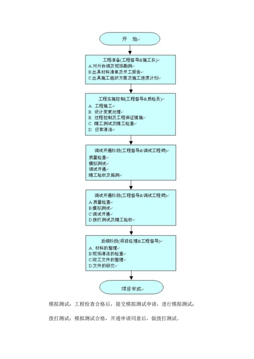 施工组织计划.docx