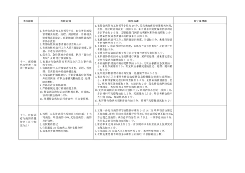 医疗质量考核标准(表格).docx