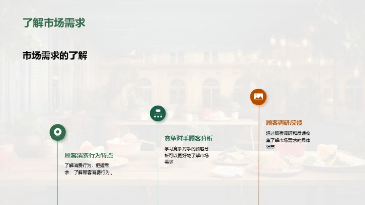 餐厅顾客消费分析