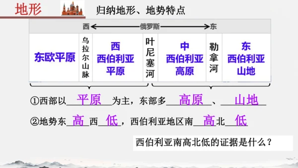 7.4俄罗斯（课件）-七年级地理下册（人教版）