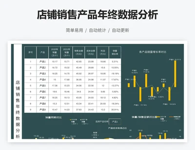 店铺销售产品年终数据分析