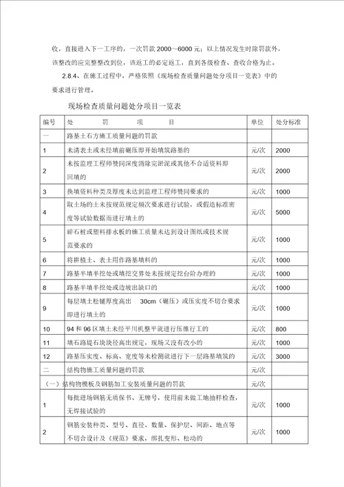 质量奖罚实施细则