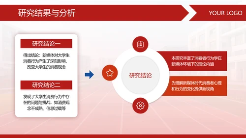 红色商务风毕业论文答辩ppt模板