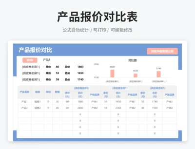 产品报价对比