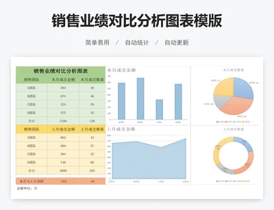 销售业绩对比分析图表模版