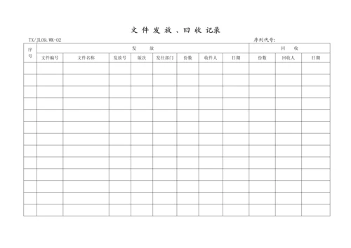 质量体系全套程序文件质量记录清单.docx