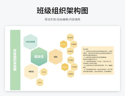 简约风班级组织架构图