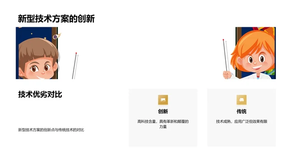 农业技术创新研究