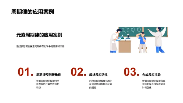 周期表解读课