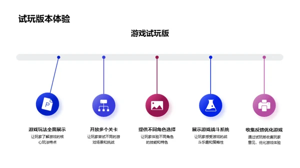 新游戏盛世营销