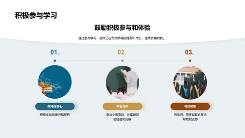高一学习生活导航