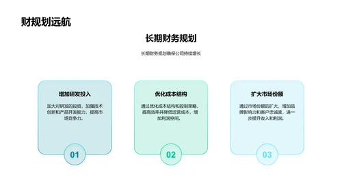 医保行业财务汇报PPT模板