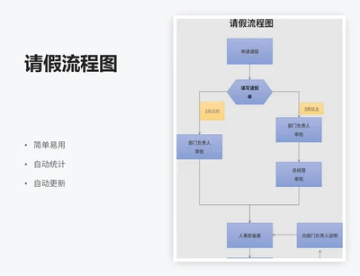 请假流程图