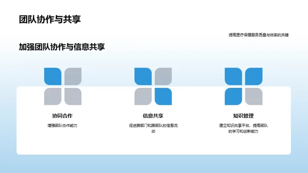 医疗保健未来视角