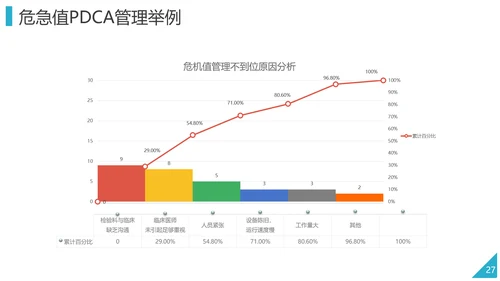 PDCA企业循环工作方法培训PPT模板
