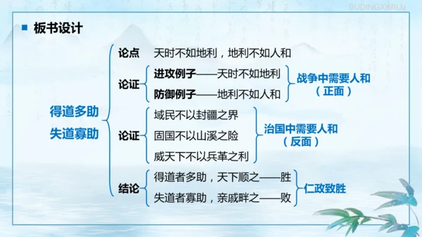 第23课《孟子三章——得道多助，失道寡助》课件