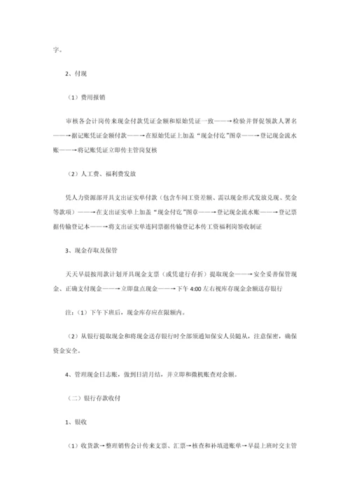 会计实务处理流程概述模板.docx