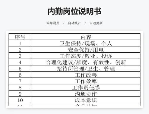 内勤岗位说明书