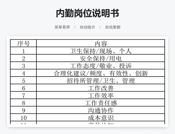 内勤岗位说明书