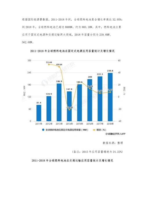全球燃料电池行业市场现状及发展前景分析-加氢站建设成为大规模应用的关键.docx