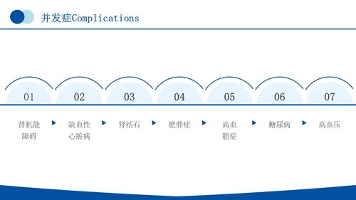 蓝色简约商务痛风健康教育痛风健康宣教PPT课件