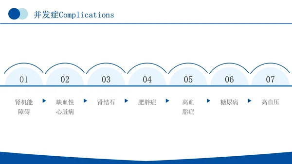 蓝色简约商务痛风健康教育痛风健康宣教PPT课件