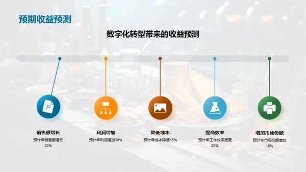 餐饮业数字化转型探究