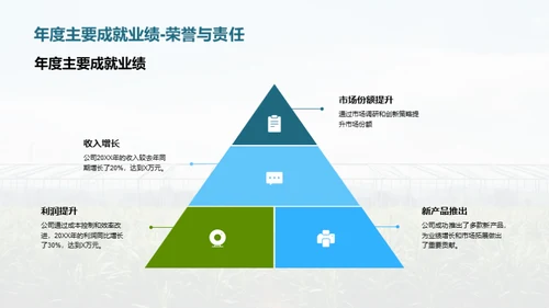 创新驱动业绩增长