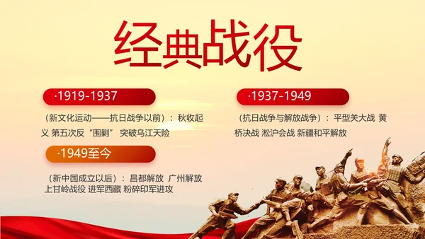 中国共产党的光辉历程党史党课PPT模板