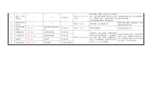 北京林和物业管理有限公司空调作业基础指导书.docx