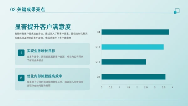 蓝色商务风年中总结汇报PPT