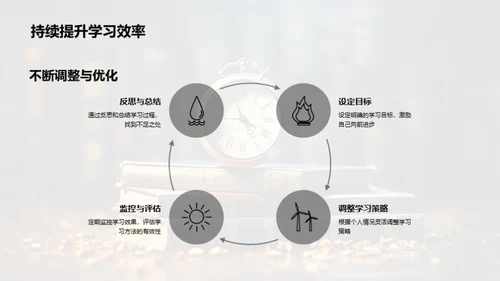 提高学习效率之道