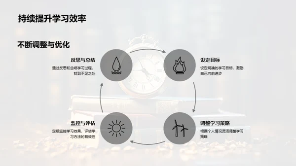 提高学习效率之道