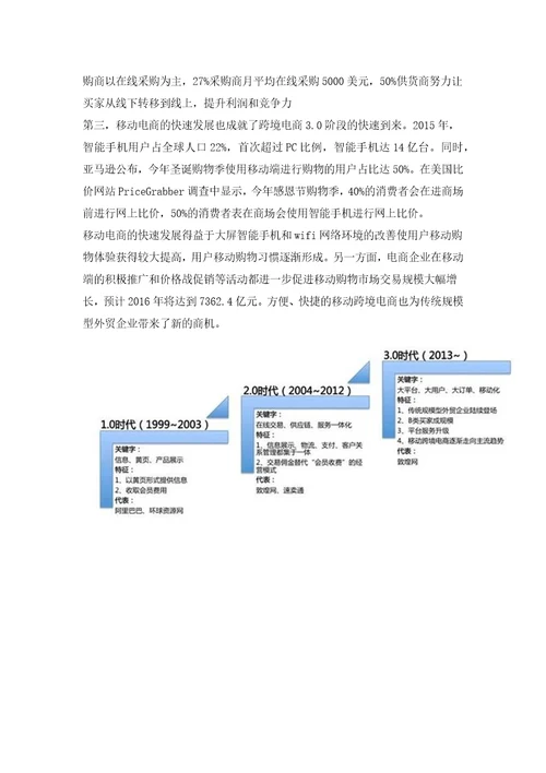 2016中国跨境电商行业研究报告