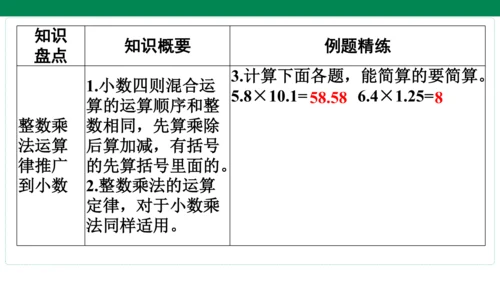 人教版数学五年级上册期中复习 单元归纳知识梳理(共19张PPT)