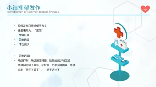 关注心理健康常见心理疾病识别PPT课件