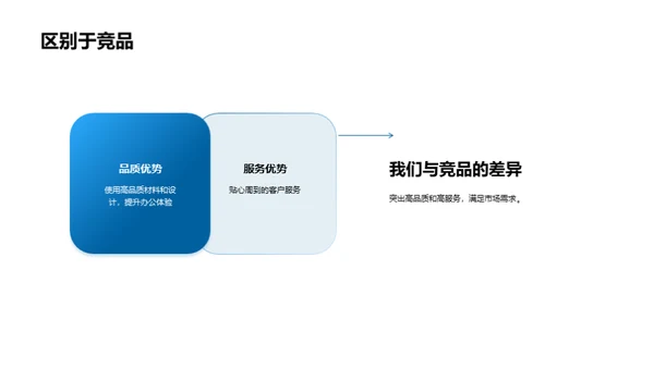 高端商务楼新项目策略