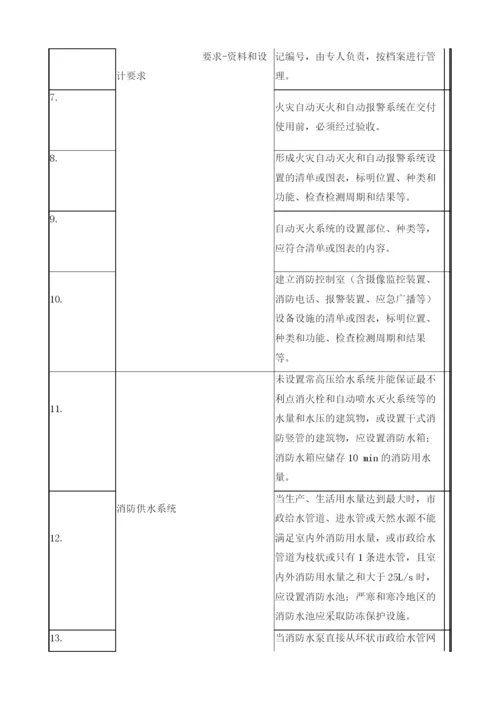 消防系统及控制室现场安全检查表.docx