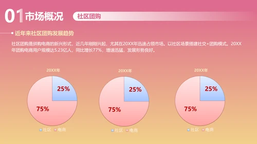 渐变风粉色社区团购商业计划书PPT套装