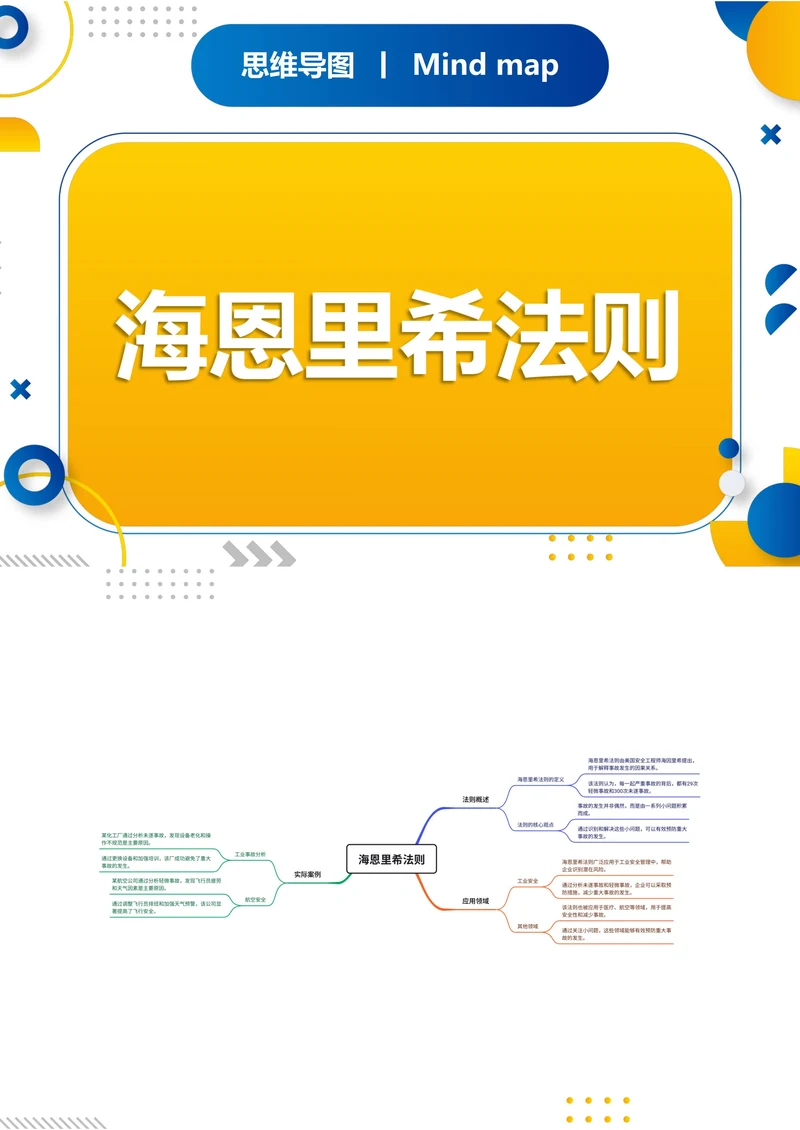 海恩里希法则知识分享思维导图